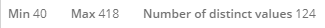 2. Question statistics