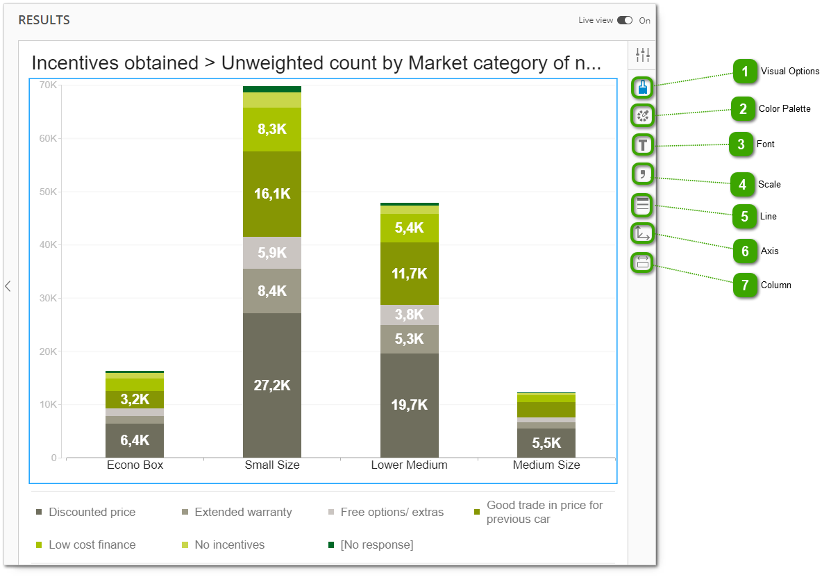 Formatting Visualizations