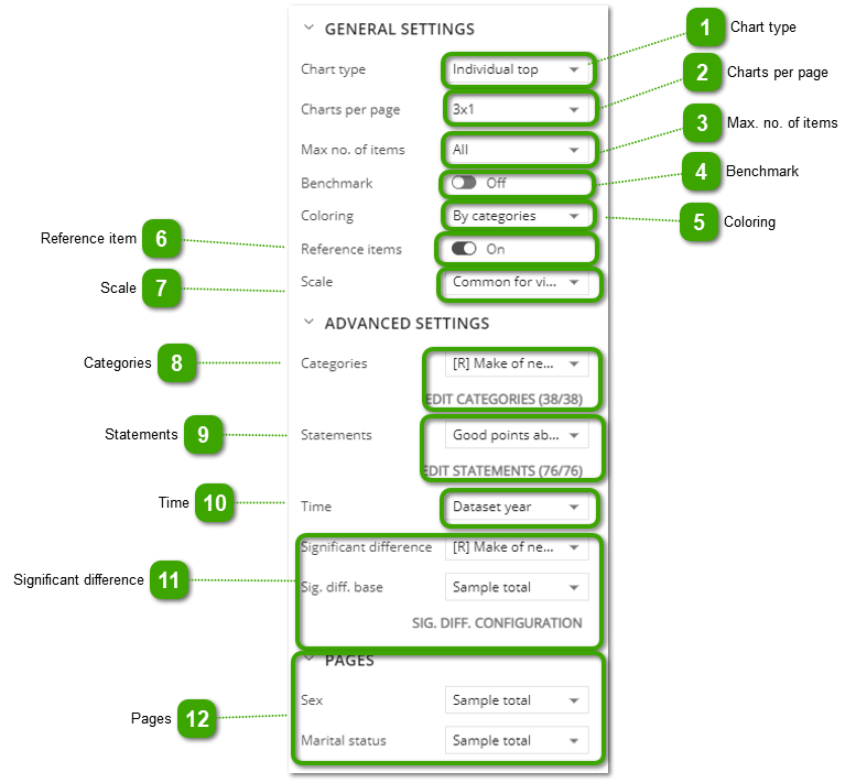Frequency Analysis Settings - Overview