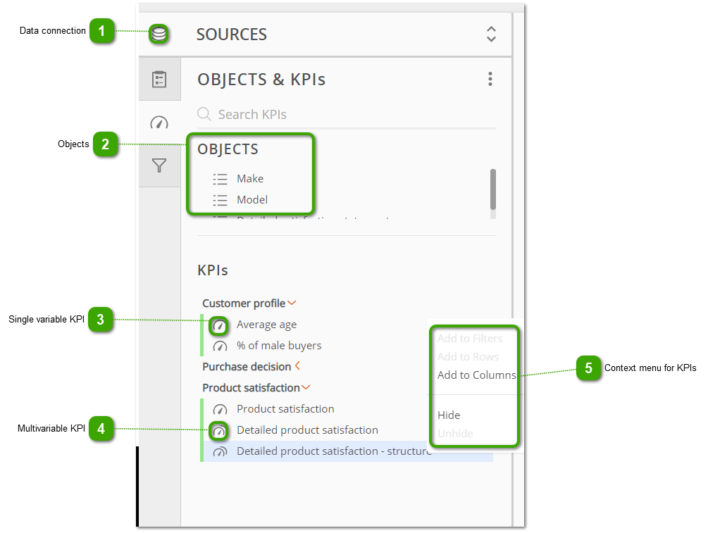 KPI-based Query