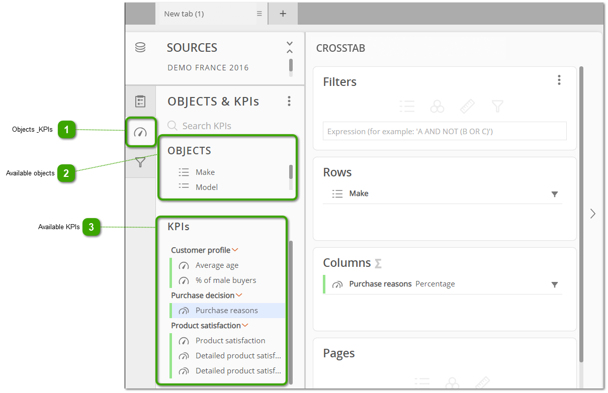 Objects and KPIs