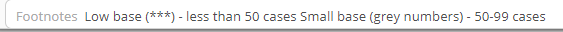 5. Footnotes