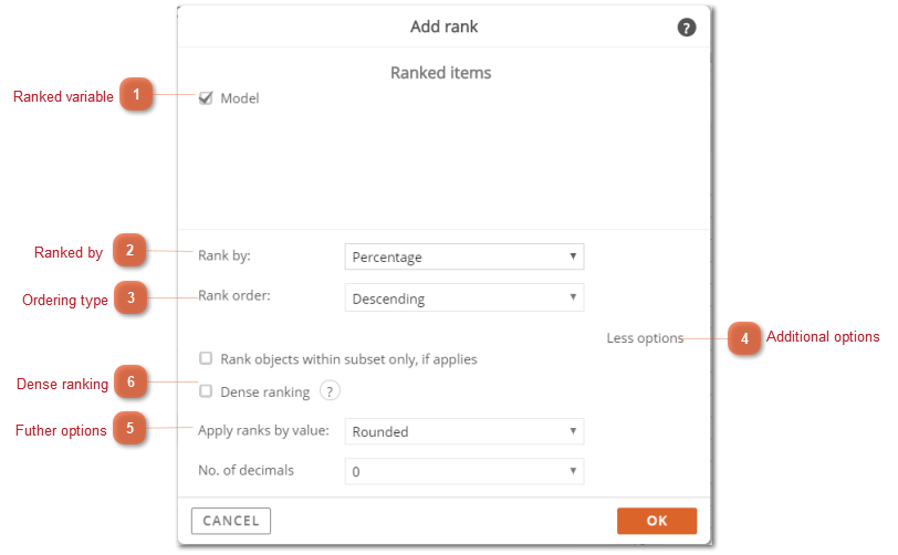 Adding Rank