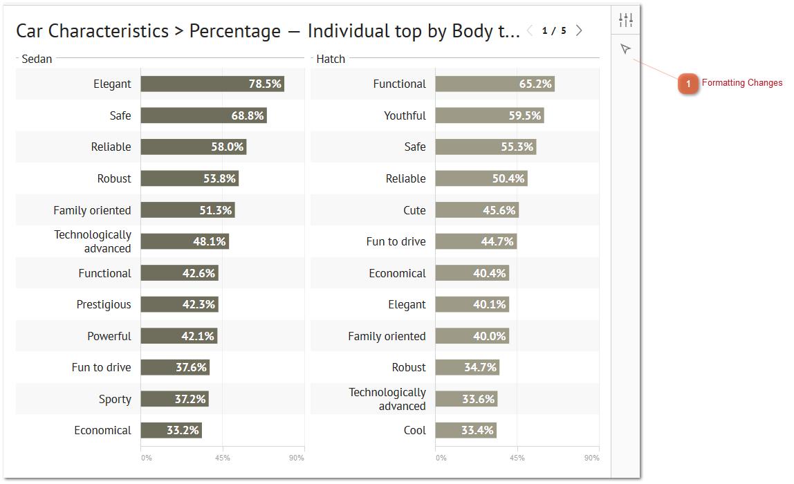 Formatting Visualizations