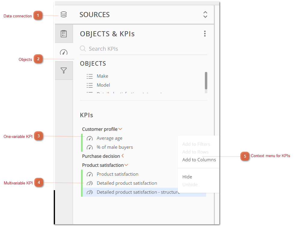 KPI-Based Query