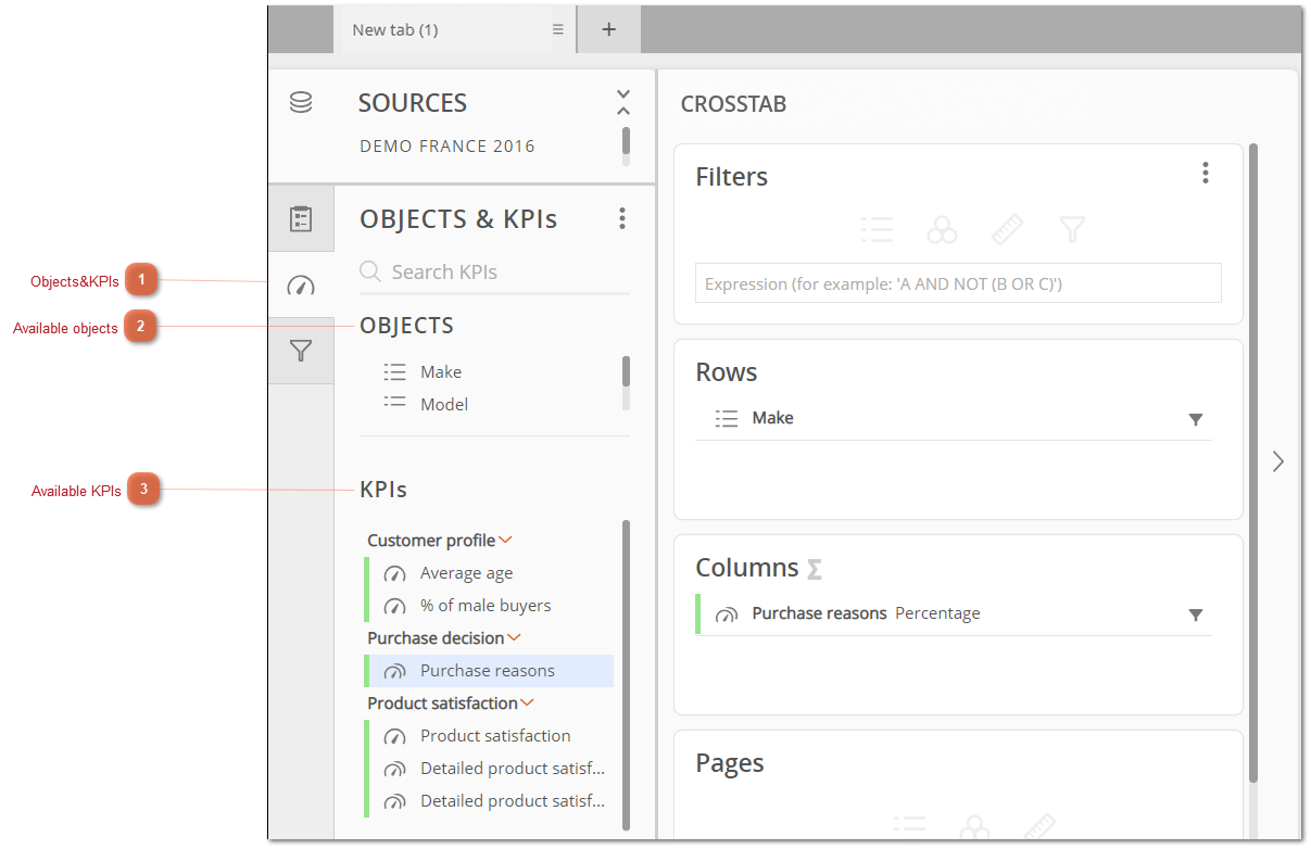 Objects And KPIs